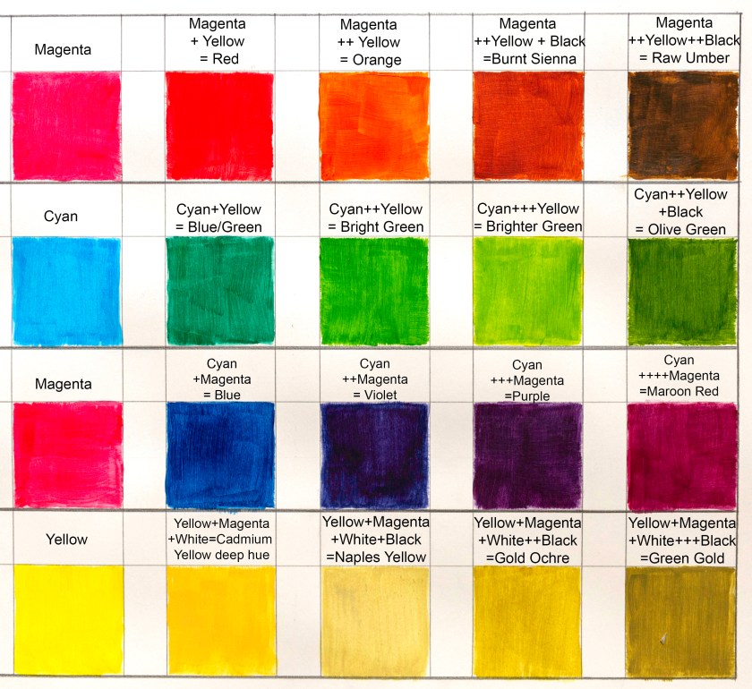 CMYK-Colour-chart.jpg
